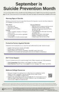 The image is a poster for September Suicide Prevention Month. The poster informs viewers about warning signs of suicide, emphasizing the importance of recognizing changes in behavior, feelings of hopelessness, or expressions of wanting to die. It also highlights protective factors against suicide, such as support from friends, family, and community, and the availability of quality healthcare.

The poster offers 24/7 crisis support information, including:

	•	Crisis Connections (24-hour crisis support via phone at 988)
	•	Crisis Text Line (Text “HEAL” to 741741 for support)

Additionally, it promotes Bellevue College Resources, mentioning free and confidential mental health services, drop-in crisis counseling, and the availability of support for students in emotional distress.

This resource encourages individuals to be proactive in recognizing signs of crisis and seeking support through the resources provided.